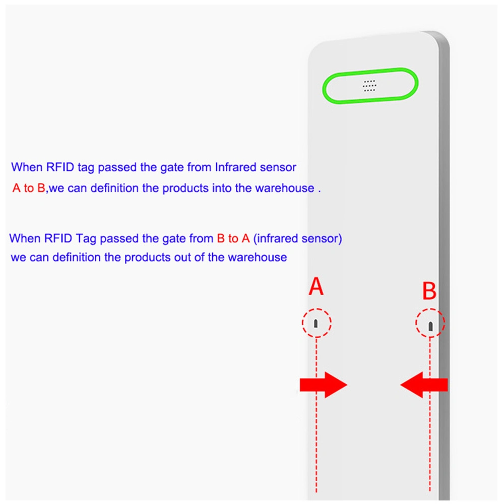 Inventory UHF RFID Tag Gate Reader for Warehouse Management